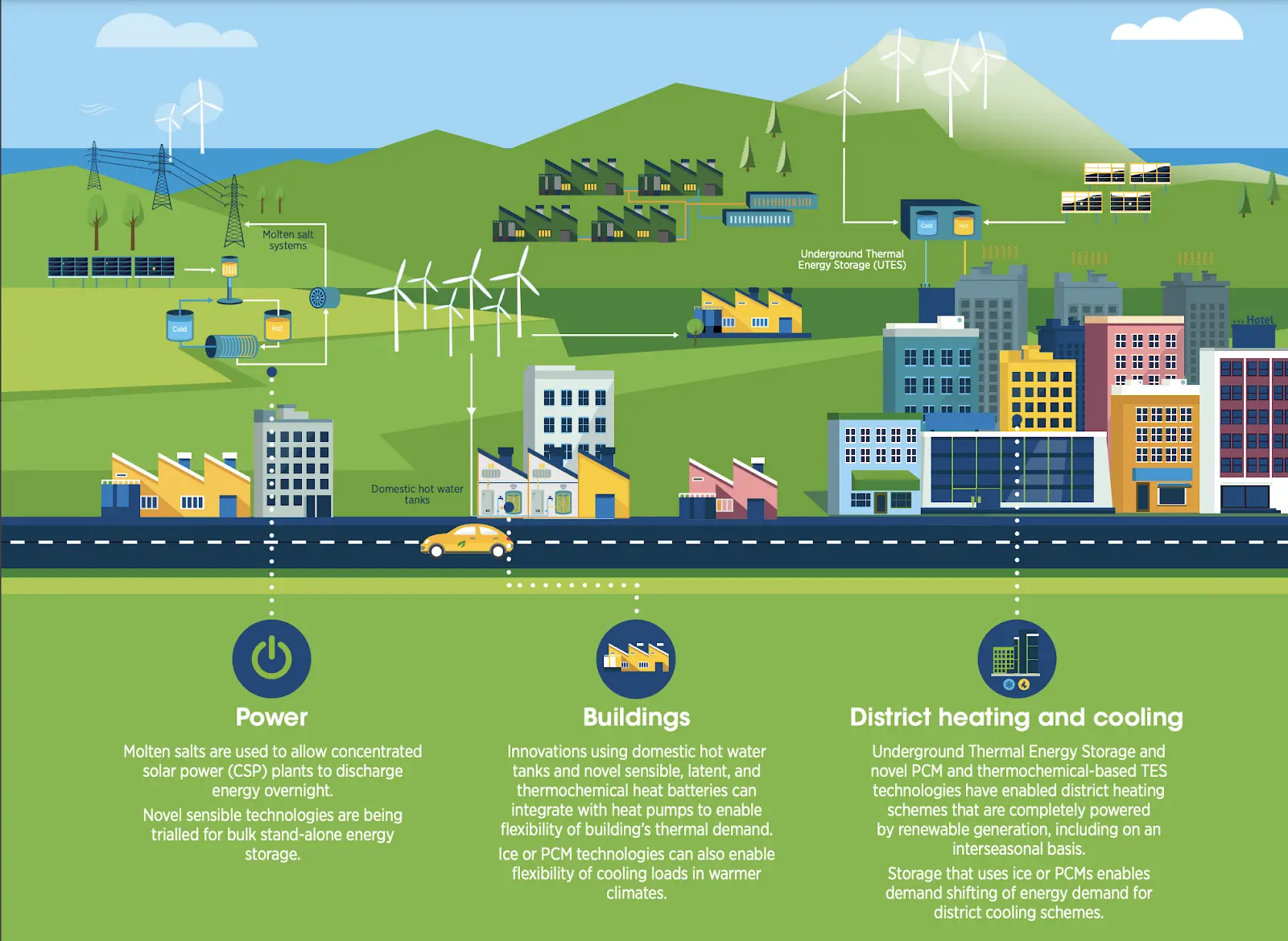découvrez l'importance de l'énergie thermique dans notre quotidien. apprenez comment cette forme d'énergie contribue à la production de chaleur, à l'efficacité énergétique et à la durabilité des systèmes. explorez ses applications industrielles et domestiques, ainsi que son rôle clé dans la transition énergétique.