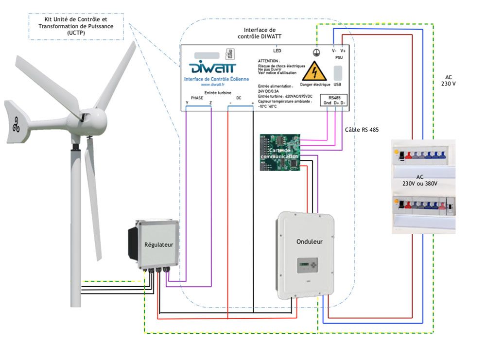 découvrez l'importance d'un onduleur dans votre système électrique. apprenez comment cet appareil protège vos équipements des coupures de courant et assure une alimentation stable pour vos appareils essentiels.