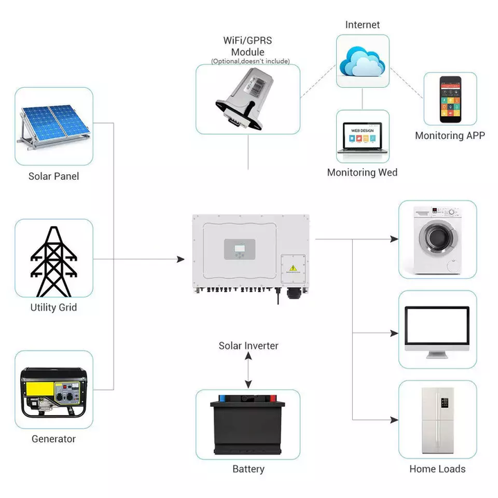 découvrez l'utilité des onduleurs : des appareils essentiels pour protéger vos équipements électroniques des coupures de courant et des surtensions. apprenez comment ils garantissent une alimentation continue et sécurisée pour vos appareils, tout en assurant leur longévité.