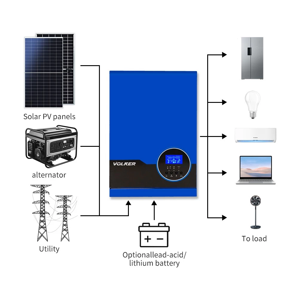 découvrez l'importance des onduleurs dans la protection de vos appareils électroniques, leur rôle dans l'alimentation sans interruption et comment ils améliorent l'efficacité énergétique de votre maison ou de votre entreprise.