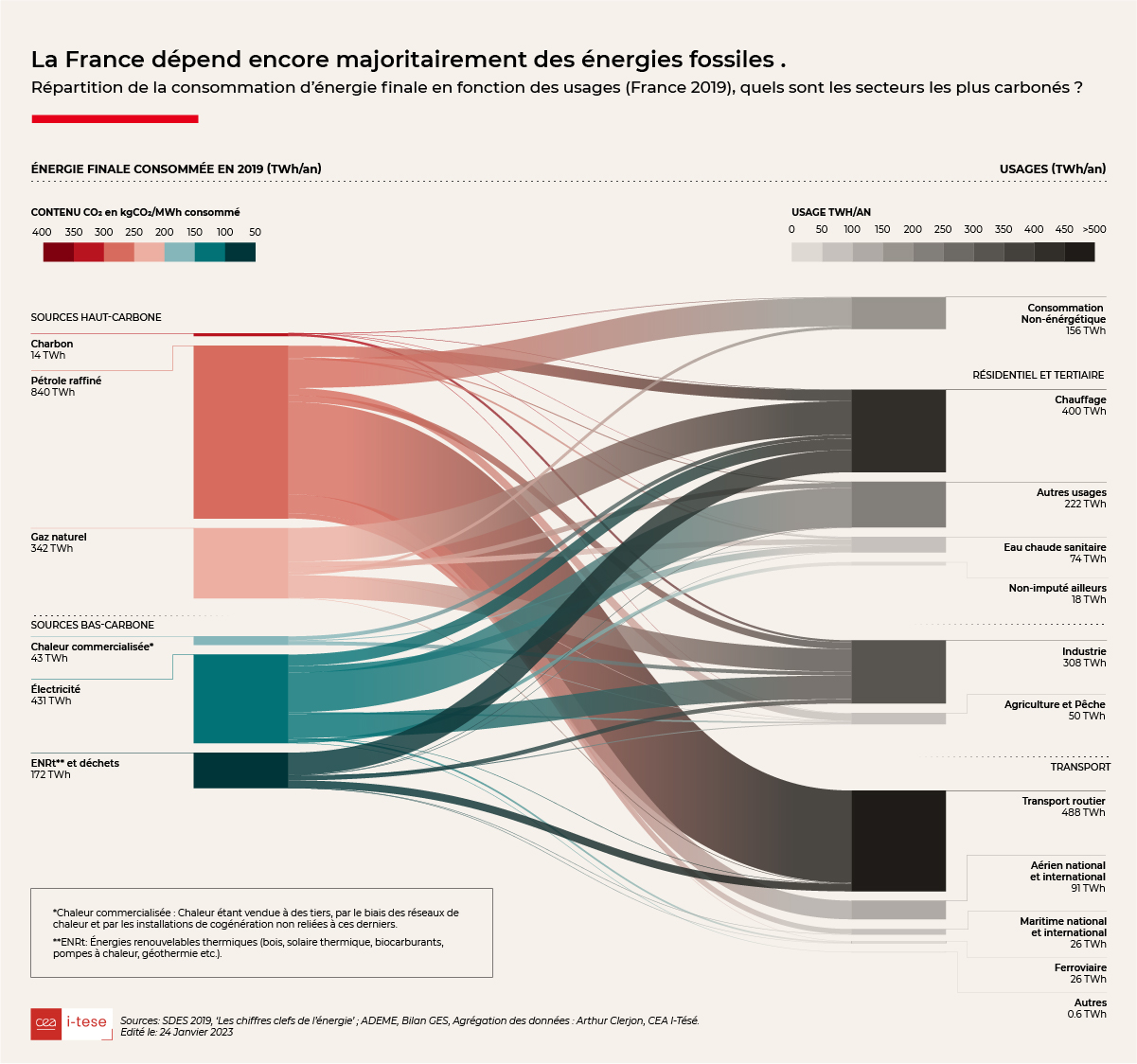 découvrez la définition d'un vecteur énergétique, un concept clé en énergie qui permet de transporter et de stocker l'énergie sous diverses formes. apprenez comment ces vecteurs, tels que l'électricité ou l'hydrogène, jouent un rôle essentiel dans la transition énergétique et l'efficacité des systèmes énergétiques.