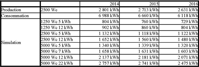 découvrez tout sur la consommation énergétique des toilettes, exprimée en kwh. apprenez comment optimiser l'efficacité énergétique de vos wc et réduire votre empreinte écologique.