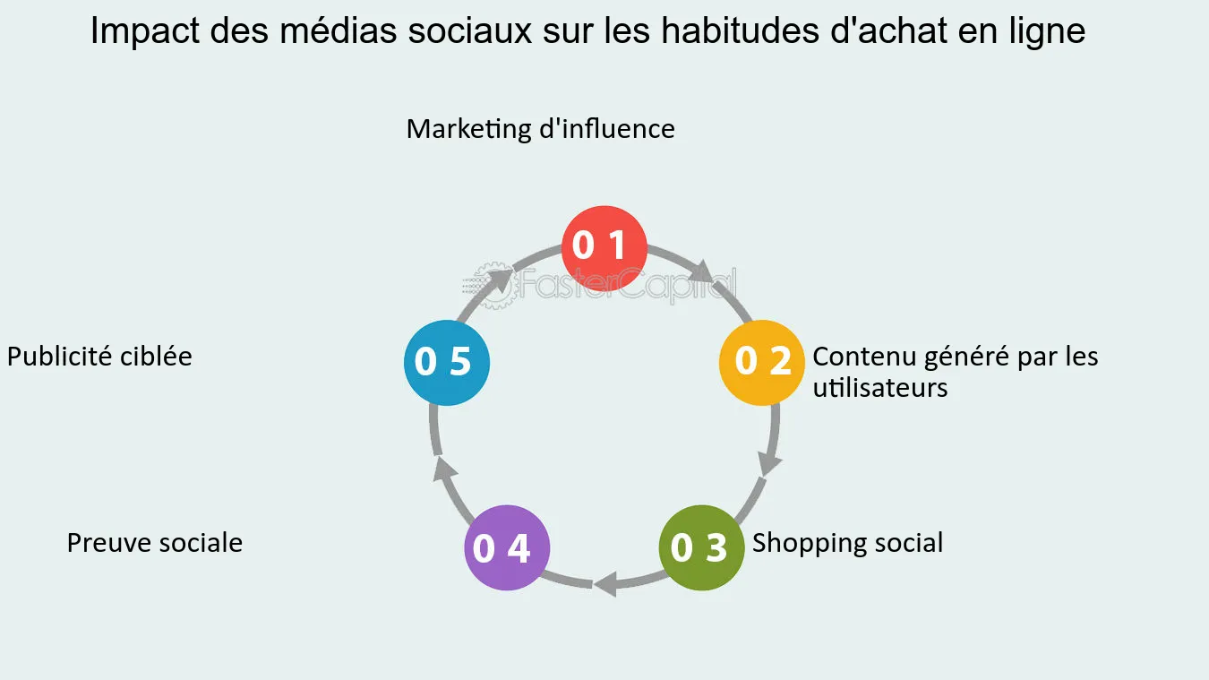 découvrez whatuneed, votre destination ultime pour des achats en ligne simplifiés et pratiques. explorez une vaste sélection de produits de qualité, des offres exclusives et une expérience client inégalée pour satisfaire tous vos besoins.