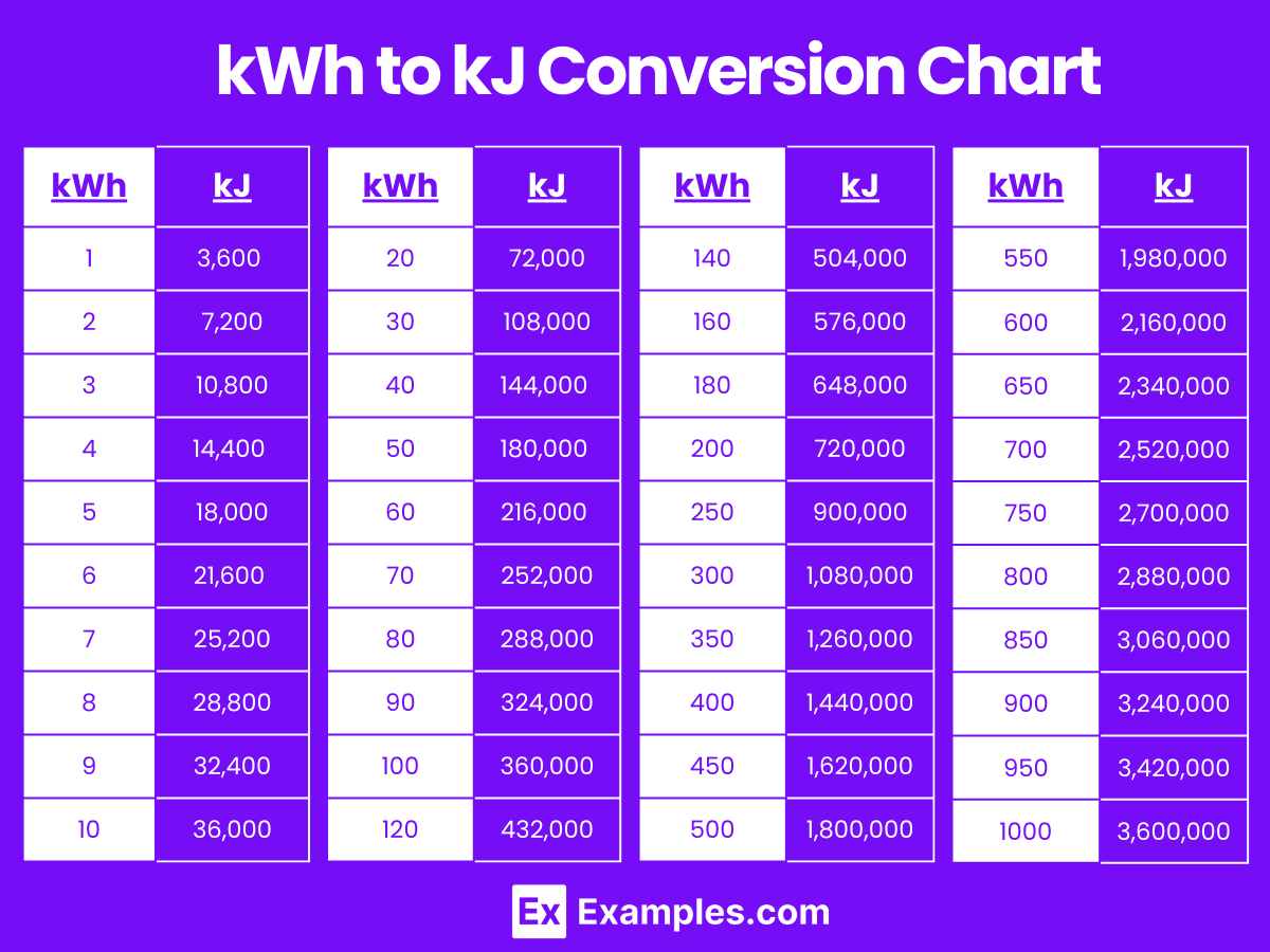 découvrez la conversion des kilowatts (kw) en kilowattheures (kwh) et comprenez comment cette unité mesure votre consommation d'énergie. apprenez à faire le lien entre puissance et énergie pour une meilleure gestion de votre électricité.
