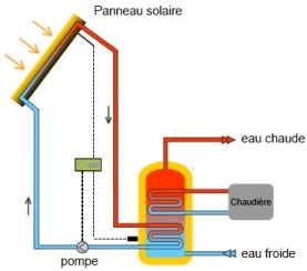 découvrez notre guide complet pour l'achat de chauffe-eaux solaires. profitez d'une énergie renouvelable et économisez sur vos factures d'eau chaude tout en contribuant à la protection de l'environnement. comparez les modèles, les marques et les prix pour faire le meilleur choix adapté à vos besoins.