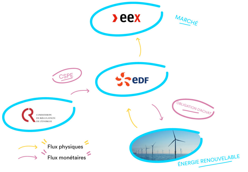découvrez nos conseils et astuces pour l'achat d'électricité avec edf. comparez les offres, choisissez la meilleure option pour votre foyer et économisez sur votre facture d'énergie.