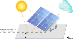 découvrez notre gamme de panneaux en pérovskite, une alternative innovante et efficace pour vos besoins en énergie solaire. profitez d'une technologie avancée qui offre des performances optimales et un meilleur rendement énergétique. commandez dès maintenant et participez à la transition énergétique durable !