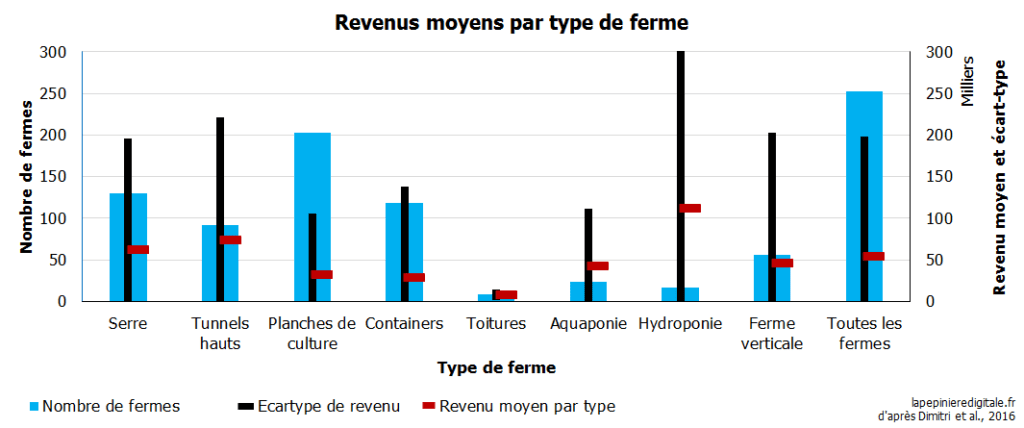 découvrez des stratégies innovantes pour une agriculture rentable. optimisez vos cultures, réduisez les coûts et augmentez vos bénéfices grâce à des pratiques durables et des technologies avancées.