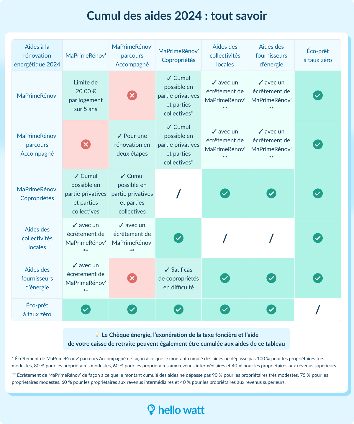 découvrez les nouvelles aides et subventions disponibles en 2025 pour optimiser votre chauffage. profitez des conseils et des solutions adaptées pour améliorer votre confort tout en réduisant vos factures énergétiques.