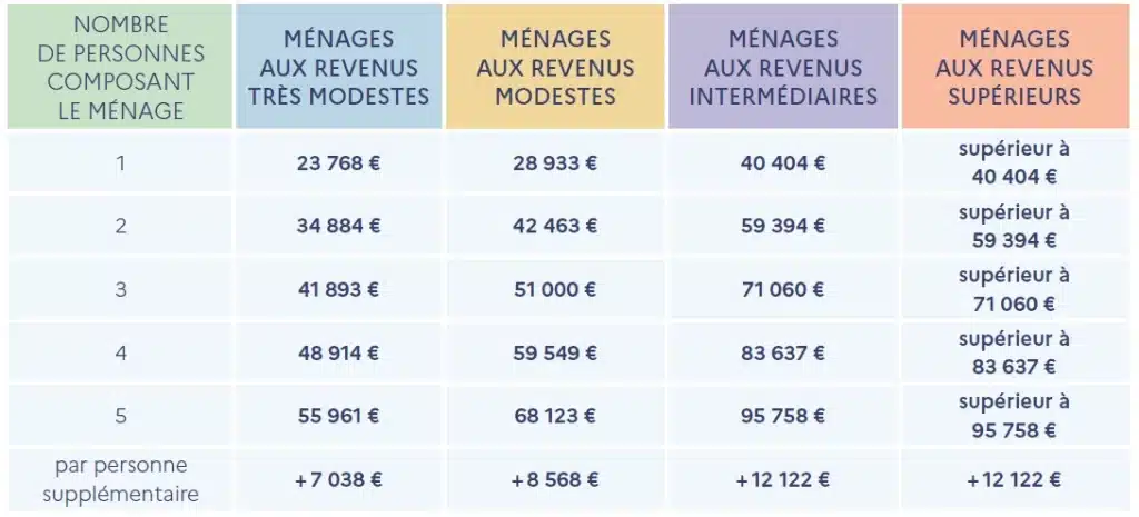 découvrez les nouvelles aides pour le chauffage en 2025, conçues pour vous aider à réduire vos factures d'énergie et à améliorer votre confort thermique. informez-vous sur les subventions, les crédits d'impôt et les options de financement disponibles pour rendre votre système de chauffage plus écologique et efficace.