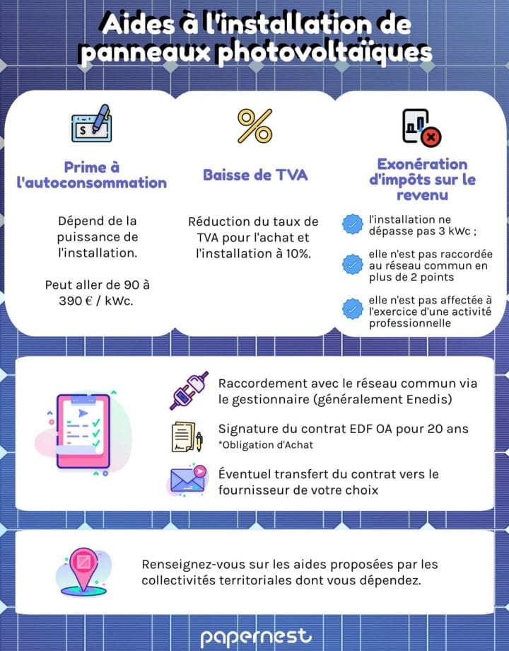 découvrez l'aide et les subventions disponibles pour l'installation de panneaux photovoltaïques en france. optimisez votre transition énergétique et réduisez votre facture d'électricité grâce à des solutions écologiques adaptées à vos besoins.