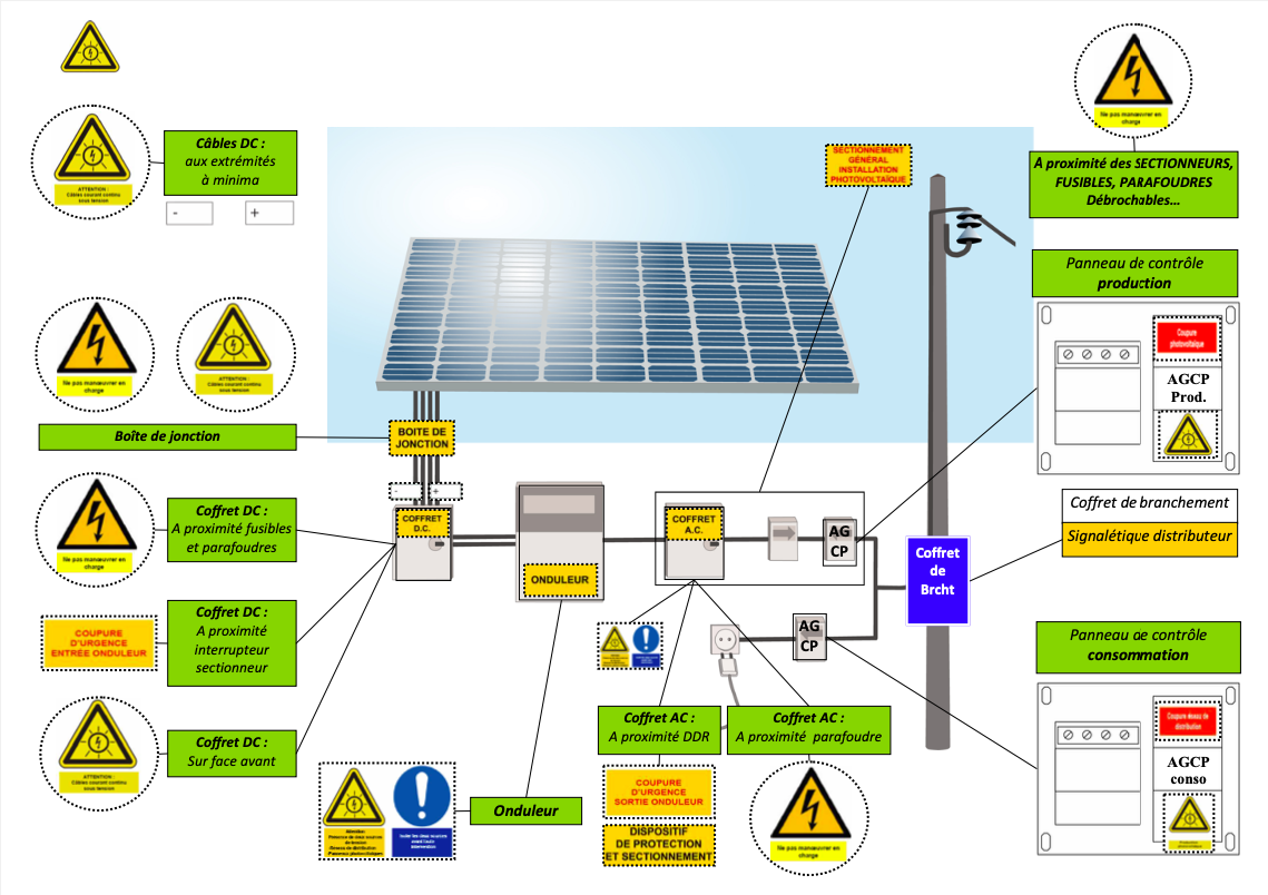 découvrez comment bénéficier d'une aide pour l'installation de panneaux solaires en 2025. optimisez vos économies d'énergie et contribuez à la transition écologique grâce à des subventions et des conseils adaptés.