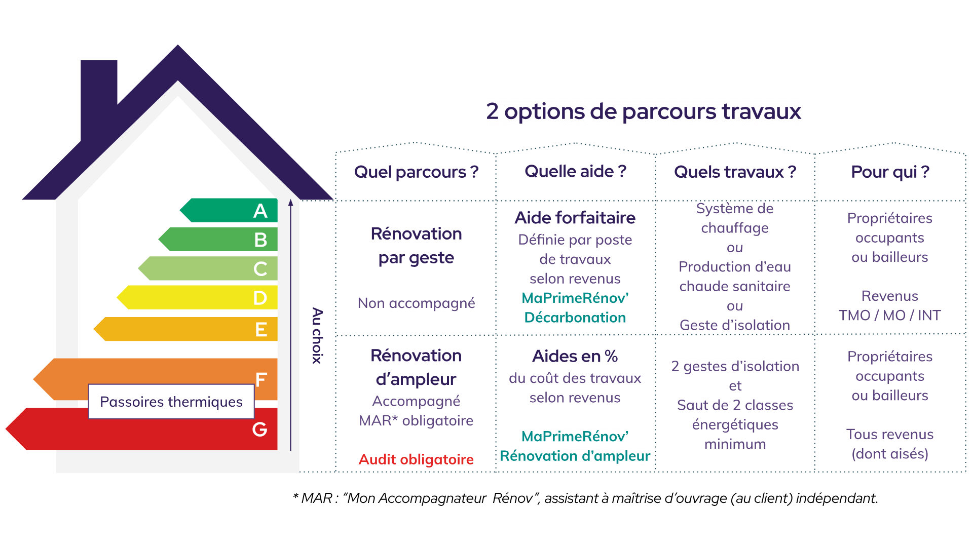 découvrez les meilleures aides et subventions pour l'installation de panneaux solaires en 2025. optimisez vos économies d'énergie et profitez des avantages écologiques avec des dispositifs financiers adaptés à vos besoins.