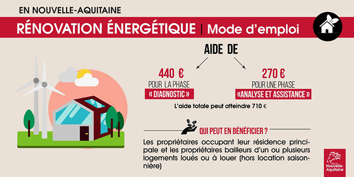 découvrez comment bénéficier d'une aide pour l'installation de panneaux solaires en aquitaine. maximisez votre transition énergétique et réduisez vos factures grâce à des subventions et des aides financières adaptées à votre projet.