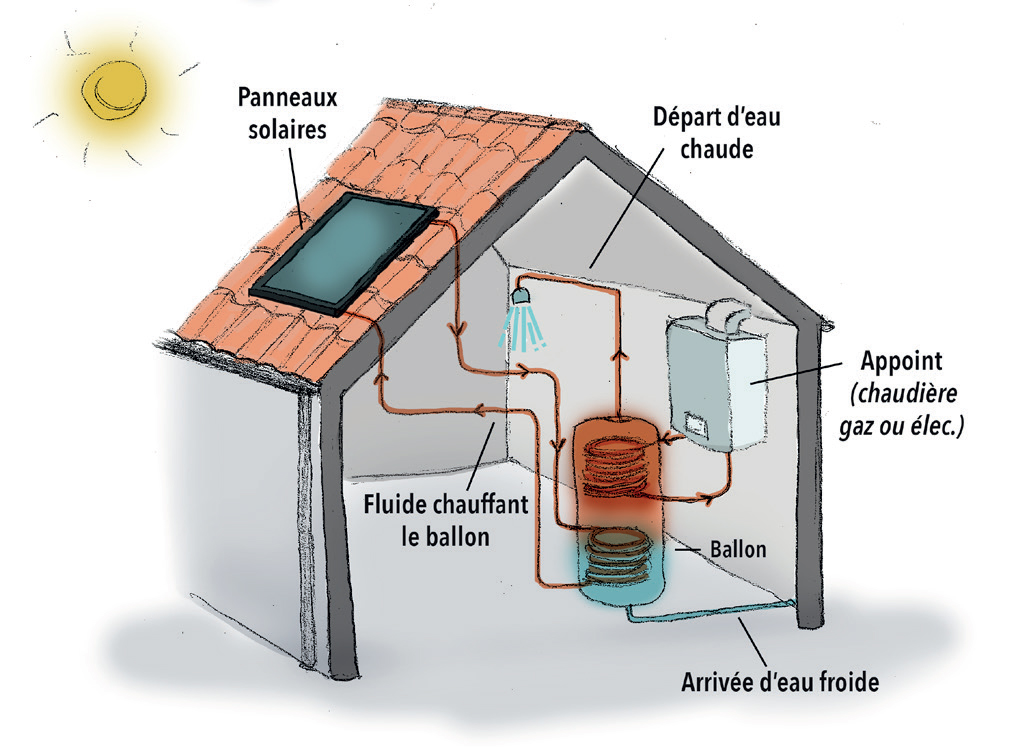 découvrez nos services d'aide et de conseils pour l'installation de panneaux solaires en occitanie. profitez d'une énergie renouvelable et d'un accompagnement personnalisé pour maximiser vos économies et contribuer à l'environnement.