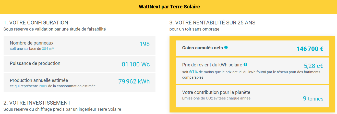 découvrez les aides photovoltaïques disponibles en 2021 pour rendre l'énergie solaire accessible à tous. informez-vous sur les subventions, crédits d'impôt et autres dispositifs de soutien pour financer vos projets solaires.