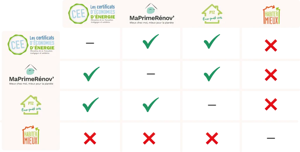 découvrez notre guide sur l'aide photovoltaïque pour comprendre les subventions, les crédits d'impôt et les dispositifs d'accompagnement disponibles pour optimiser votre investissement dans l'énergie solaire. profitez des avantages écologiques et économiques grâce à l'énergie photovoltaïque.