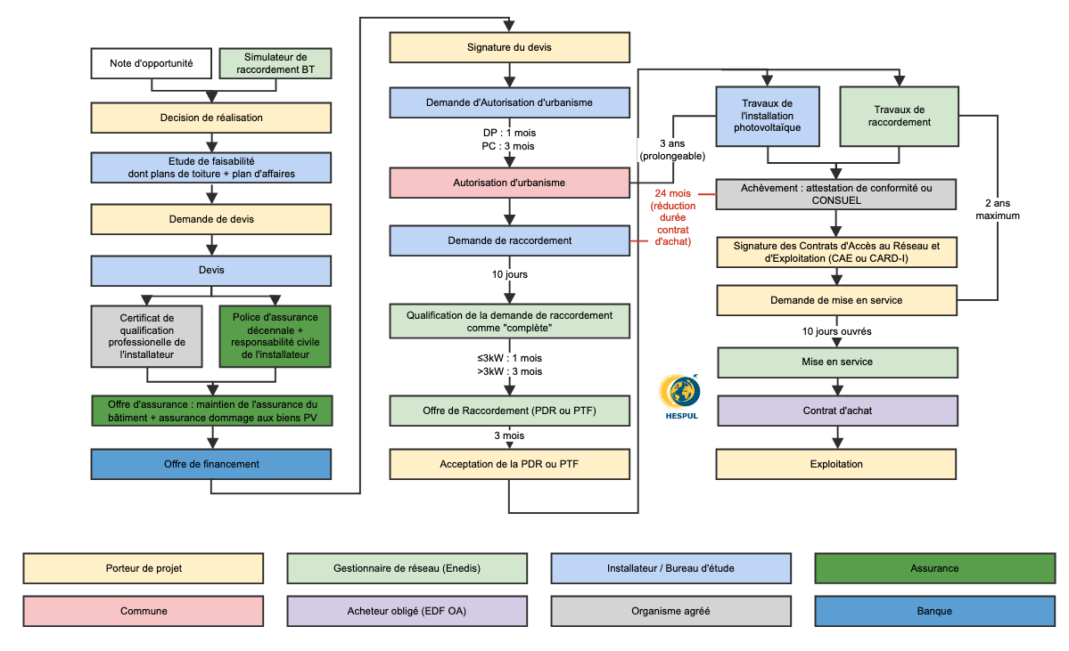 découvrez notre guide complet sur l'aide photovoltaïque en pays de la loire. informez-vous sur les subventions, les aides financières et les démarches à suivre pour optimiser votre investissement dans l'énergie solaire.