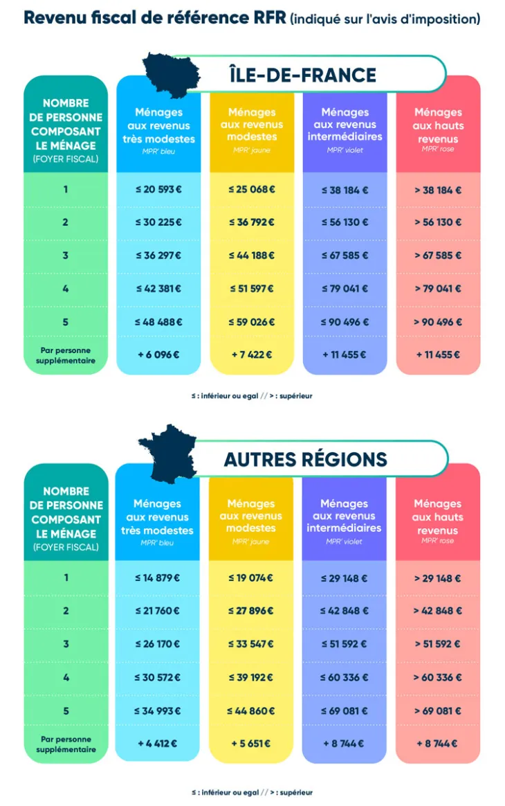 découvrez les nouvelles aides solaires pour 2025, conçues pour encourager l'utilisation des énergies renouvelables. informez-vous sur les subventions, les crédits d'impôt et les programmes d'assistance disponibles pour rendre vos projets solaires plus accessibles.