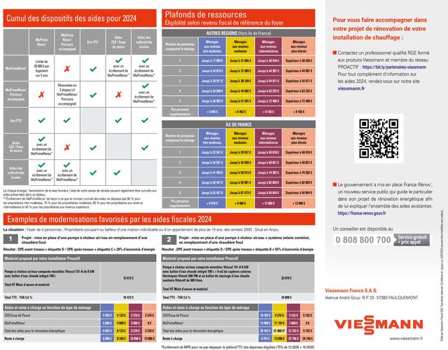 découvrez les nouvelles aides financières de l'ademe pour 2025, conçues pour soutenir vos projets de transition énergétique et de développement durable. informez-vous sur les subventions, prêts et incitations disponibles pour vous aider à réaliser vos ambitions écologiques.