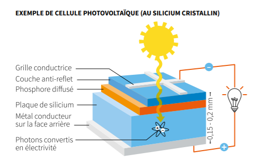 découvrez les différentes aides gouvernementales et subventions disponibles en 2021 pour l'installation de panneaux solaires. maximisez votre investissement écologique tout en réduisant vos factures d'énergie grâce aux soutiens financiers adaptés.