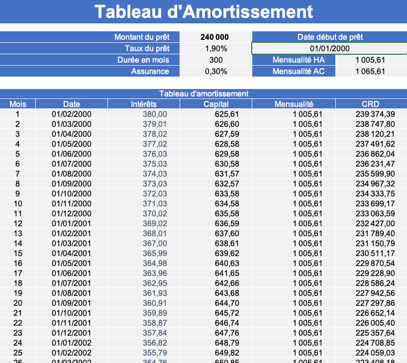 découvrez tout sur l'amortissement agricole : compréhension des règles, méthodes de calcul et impact sur la gestion financière de votre exploitation. optimisez vos investissements et maximisez votre rentabilité grâce à nos conseils pratiques.