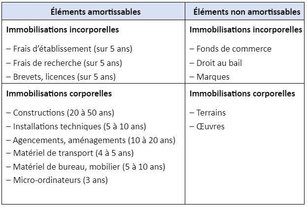 découvrez l'importance de l'amortissement agricole pour optimiser vos investissements dans le secteur. apprenez comment cette pratique comptable permet de répartir le coût des biens sur leur durée de vie, améliorant ainsi la gestion financière de votre exploitation.