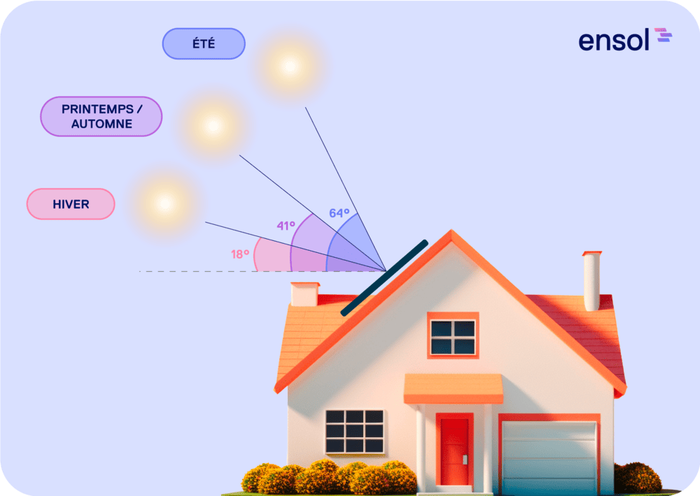 découvrez comment l'amortissement photovoltaïque peut optimiser votre investissement dans l'énergie solaire. apprenez les méthodes et avantages fiscaux associés à cette démarche pour rentabiliser rapidement votre installation et contribuer à la transition énergétique.