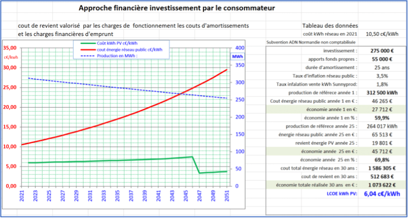 découvrez comment l'amortissement photovoltaïque peut vous aider à optimiser vos investissements en énergies renouvelables. apprenez les avantages fiscaux, les économies sur vos factures d'électricité et les étapes pour intégrer cette solution durable dans votre projet.