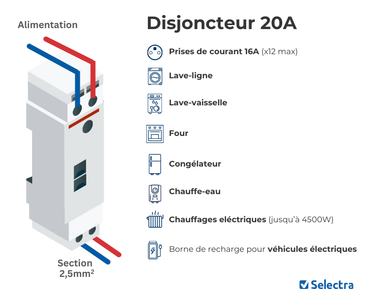 découvrez tout ce que vous devez savoir sur l'ampérage des lave-vaisselle. apprenez à choisir un appareil adapté à vos besoins électriques, les implications d'un faible ou d'un haut ampérage, et les conseils pour une utilisation efficace et sécurisée de votre lave-vaisselle.