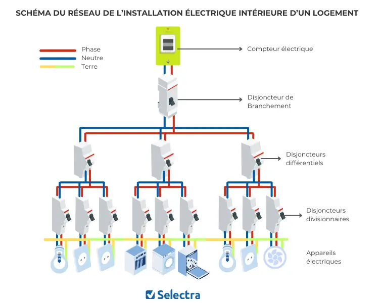 découvrez tout ce qu'il faut savoir sur l'ampérage des lave-vaisselle : conseils d'installation, consommation énergétique et choix du bon modèle pour une performance optimale.