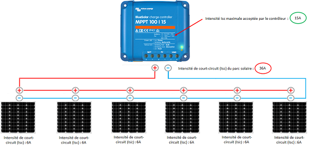 découvrez l'importance de l'amperage dans les panneaux solaires et comment il influence l'efficacité de votre système photovoltaïque. apprenez à choisir les panneaux adaptés à vos besoins énergétiques.
