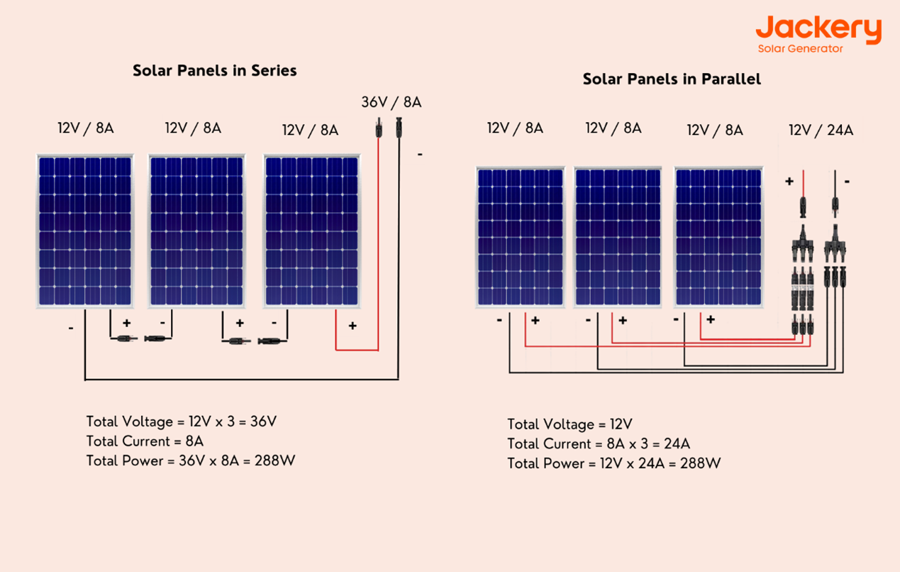 découvrez tout ce que vous devez savoir sur l'amperage des panneaux solaires, son importance pour maximiser l'efficacité de votre installation et comment le mesurer pour optimiser votre production d'énergie renouvelable.