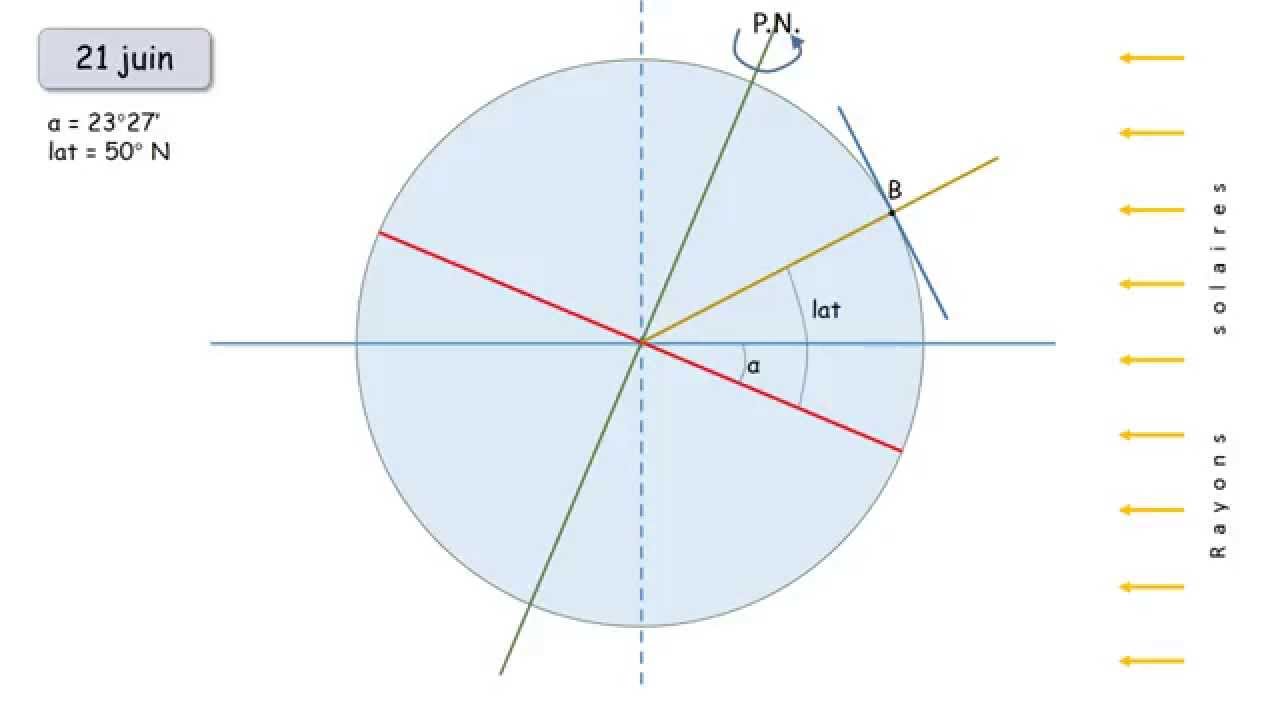 découvrez tout sur l'angle solaire, un concept clé en astronomie qui influence la lumière et la chaleur reçues par la terre. apprenez comment cet angle affecte le climat, les saisons et bien plus encore.