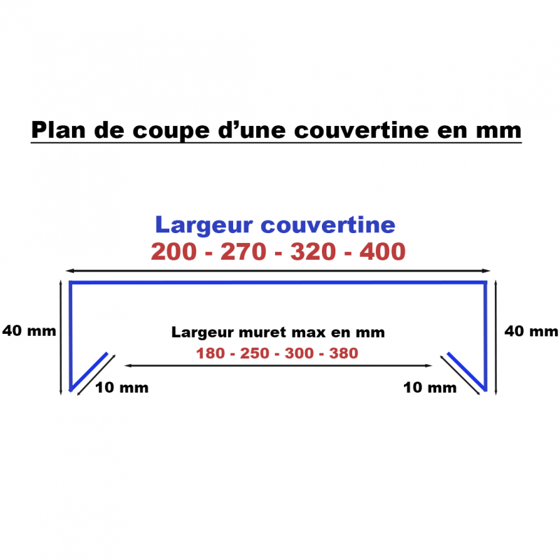découvrez l'importance et les caractéristiques de l'angle de toit dans la construction. apprenez comment cet élément essentiel influence l'esthétique et la durabilité de votre toiture, ainsi que les différentes options et matériaux disponibles pour optimiser votre projet.