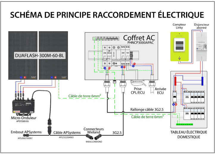 découvrez comment annuler votre commande de panneaux photovoltaïques facilement et rapidement. suivez nos étapes simples pour gérer vos achats et éviter tout désagrément.