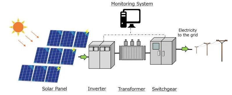 découvrez notre gamme d'appareils et de panneaux solaires innovants pour optimiser votre production d'énergie renouvelable. améliorez votre indépendance énergétique tout en contribuant à la protection de l'environnement grâce à des solutions écologiques et économiques.