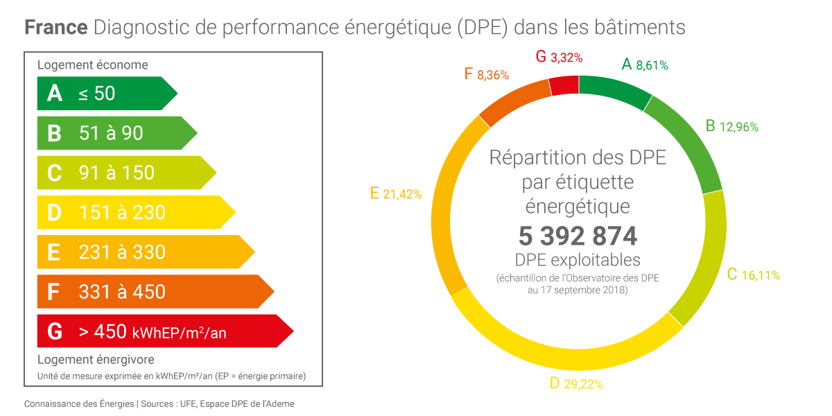 découvrez notre appartement énergétique, un espace moderne et écologique alliant confort et performance. profitez d'une consommation d'énergie optimisée grâce à des équipements innovants et des matériaux durables, tout en vivant dans un cadre agréable et lumineux.