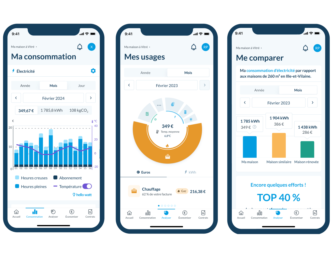 découvrez notre application innovante pour suivre et optimiser votre consommation électrique. analysez vos habitudes, réduisez vos factures d'énergie et contribuez à un monde plus durable grâce à des conseils personnalisés et des fonctionnalités intuitives.