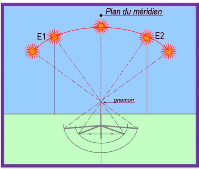découvrez tout sur la position du soleil : son impact sur notre environnement, son rôle dans les saisons et comment elle influence notre quotidien. apprenez à observer et à comprendre cet astre essentiel.