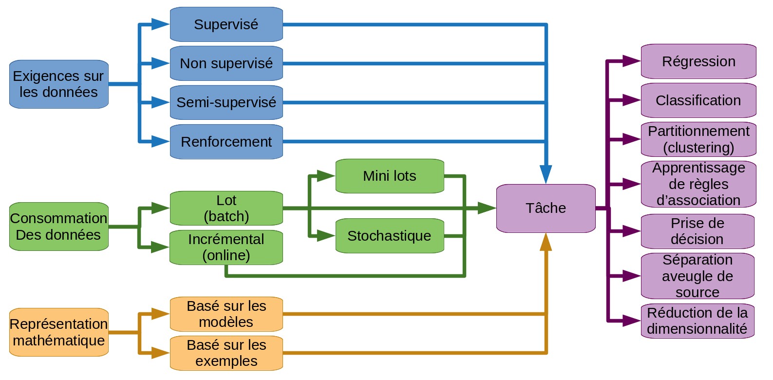 découvrez les meilleures techniques et ressources pour optimiser votre apprentissage autodidacte. apprenez à votre rythme et développez vos compétences grâce à des conseils pratiques et des outils efficaces.
