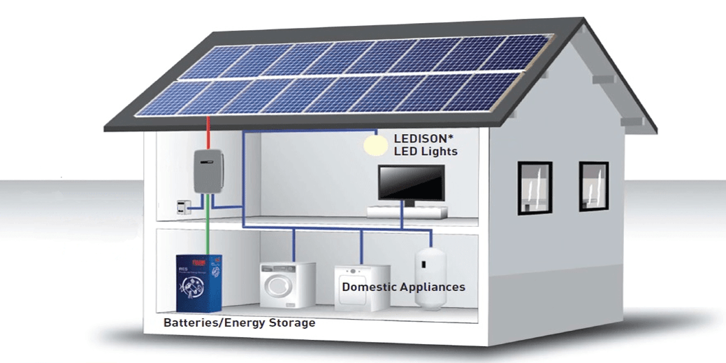 découvrez nos astuces solaires pour optimiser votre consommation d'énergie et profiter des bienfaits du soleil. apprenez à utiliser efficacement les panneaux photovoltaïques et à réduire votre facture d'électricité tout en préservant l'environnement.