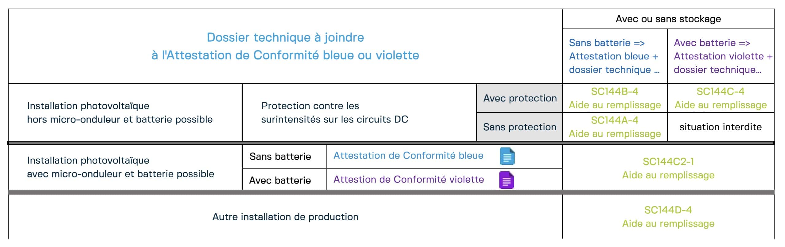 obtenez rapidement votre attestation consuel, un document essentiel pour valider vos installations électriques. découvrez les démarches à suivre, les critères de conformité et les conseils pratiques pour obtenir cette attestation indispensable à vos projets de construction ou de rénovation.
