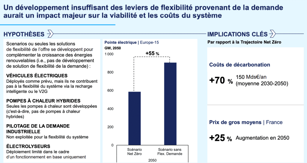 découvrez comment l'augmentation des tarifs d'engie impacte votre facture d'énergie. informez-vous sur les raisons derrière cette hausse et les alternatives pour réduire vos coûts.