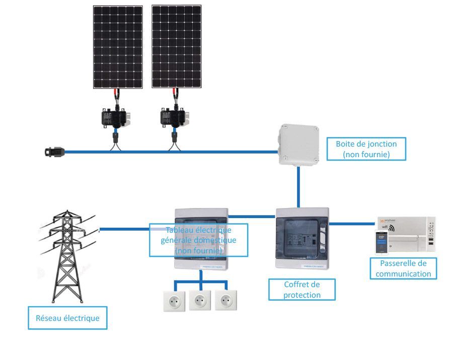 découvrez comment réussir l'auto-installation de vos panneaux solaires grâce à nos conseils pratiques et astuces. économisez sur vos factures d'énergie tout en contribuant à la préservation de l'environnement.