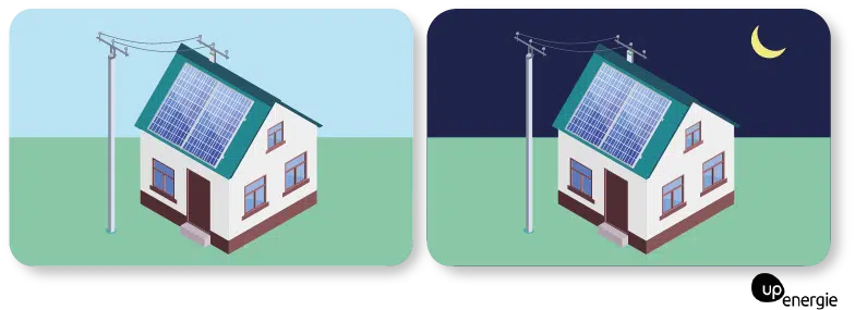 découvrez comment tirer parti de l'autoconsommation gratuite pour réduire vos factures d'énergie et devenir plus indépendant énergétiquement. adoptez des solutions durables et accessibles pour un avenir plus vert.