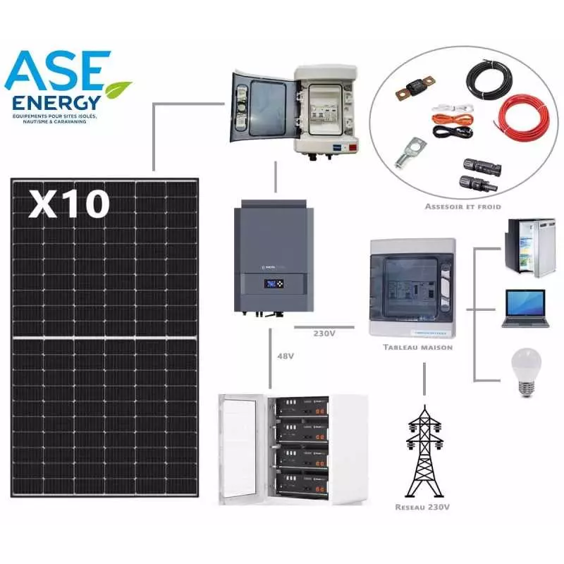 découvrez comment maximiser votre indépendance énergétique grâce à l'autoconsommation avec stockage. apprenez à produire et à conserver votre propre énergie solaire, réduisant vos factures tout en contribuant à un avenir durable.