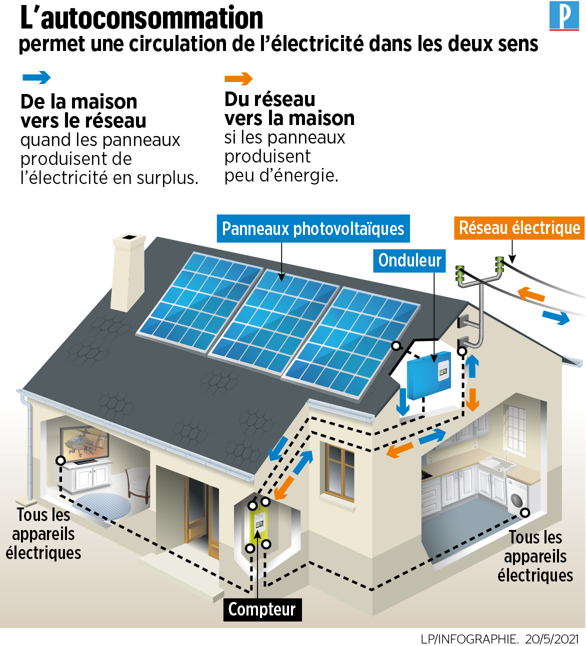 découvrez comment l'autoconsommation électrique vous permet de produire votre propre électricité, réduisant ainsi votre facture énergétique et contribuant à un avenir durable. informez-vous sur les avantages, les installations et les réglementations pour optimiser votre consommation d'énergie.
