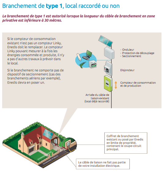 découvrez comment l'autoconsommation avec enedis permet de produire et consommer votre propre électricité tout en réduisant vos factures énergétiques. apprenez les avantages, les étapes d'installation et les aides disponibles pour optimiser votre transition énergétique.