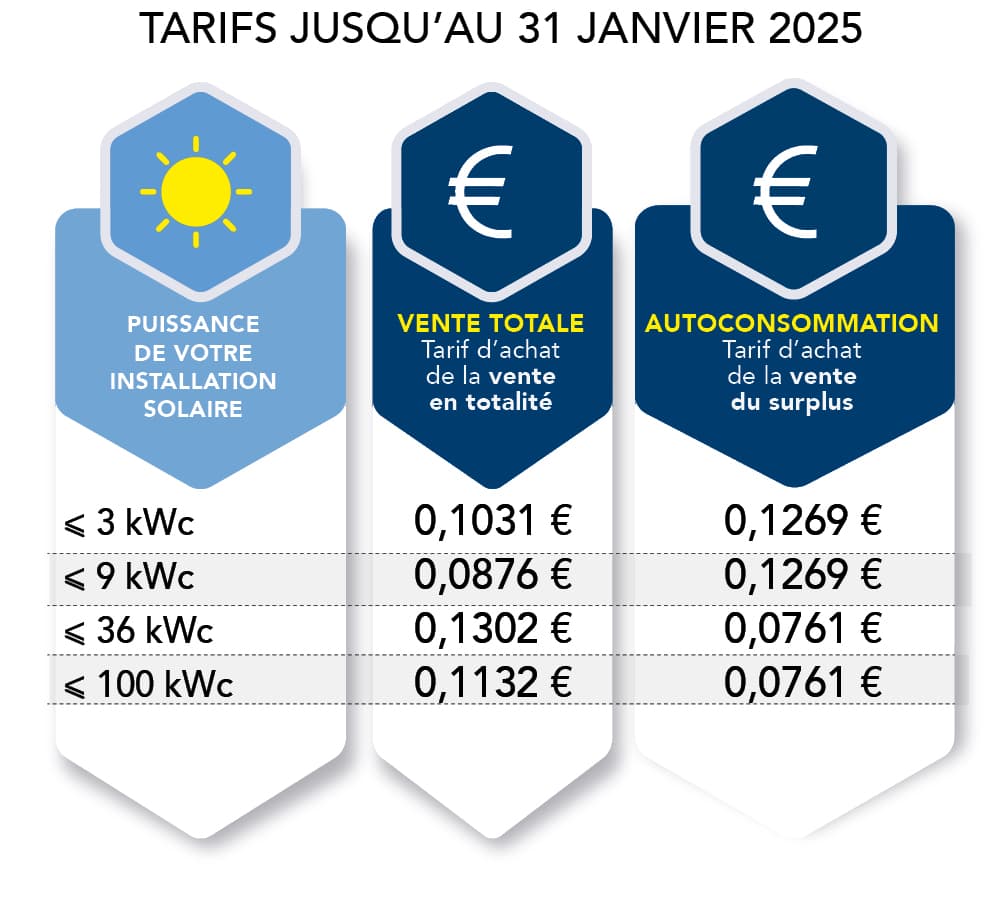 découvrez comment l'autoconsommation gratuite vous permet de produire votre propre énergie tout en réduisant vos factures et en contribuant à un avenir plus durable. adoptez une approche éco-responsable et maîtrisez votre consommation énergétique dès aujourd'hui !